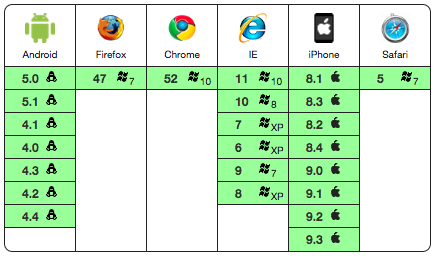 browser support